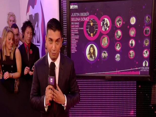 2011 EMA - Red Carpet | Part 6 | Tweet Tracker